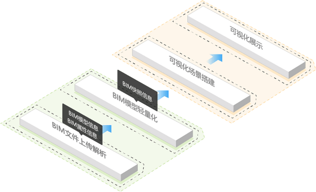 图扑软件数字孪生 | 基于 BIM 技术的可视化管理系统