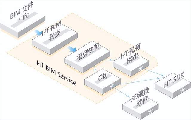 图扑软件数字孪生 | 基于 BIM 技术的可视化管理系统