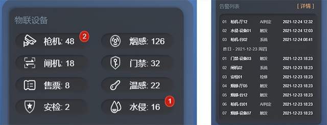 图扑软件数字孪生 | 基于 BIM 技术的可视化管理系统