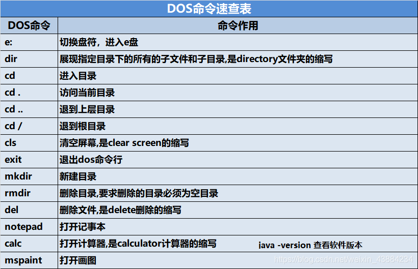 Day01基础1-- 计算机、java语言、 java开发工具安装