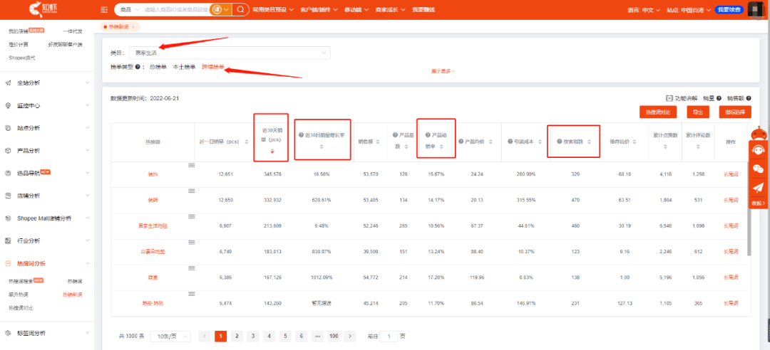 Shopee店铺关键词选品要怎么做？有哪些技巧？