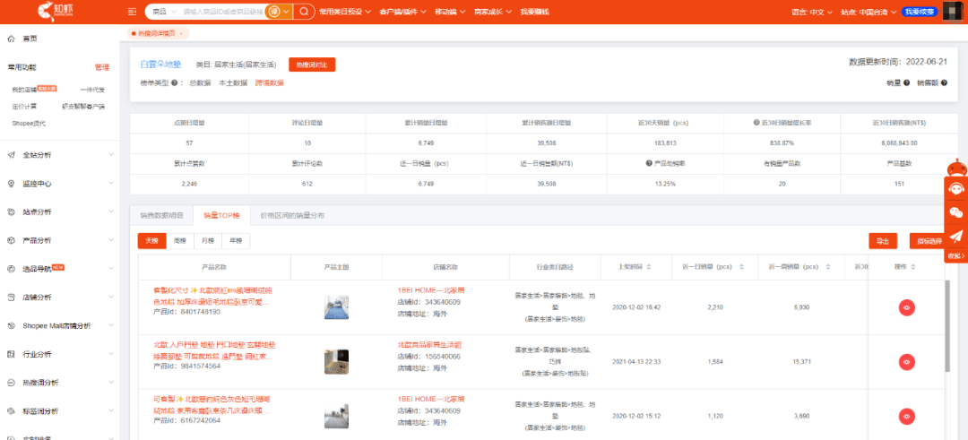 Shopee店铺关键词选品要怎么做？有哪些技巧？