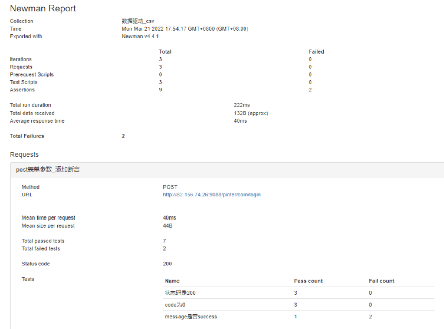 Postman核心功能解析 —— 参数化和测试报告