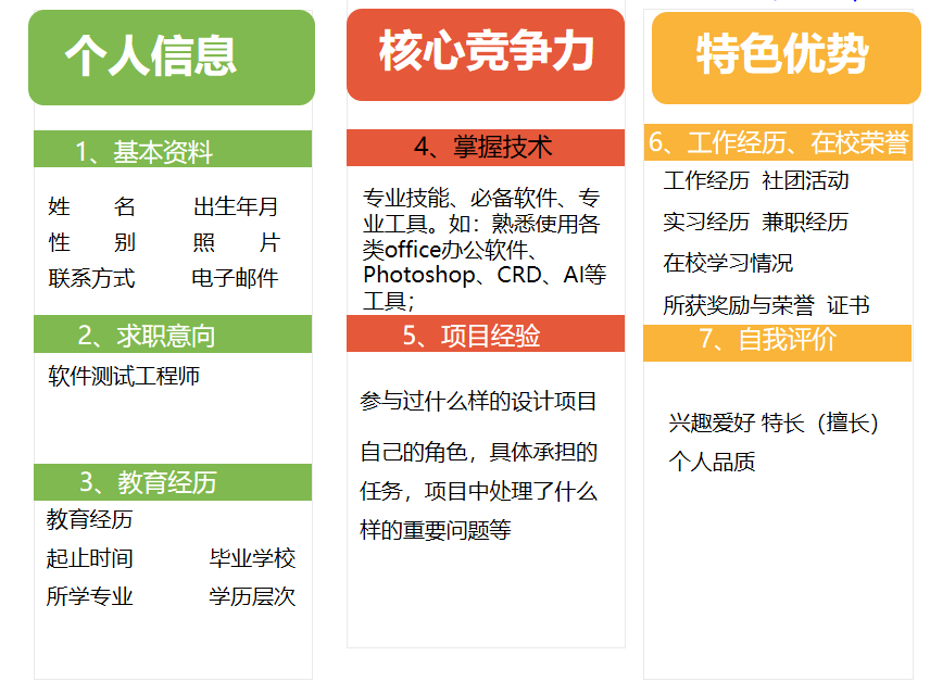 软件测试界的三无简历，企业拿什么来招聘你，石沉大海的简历