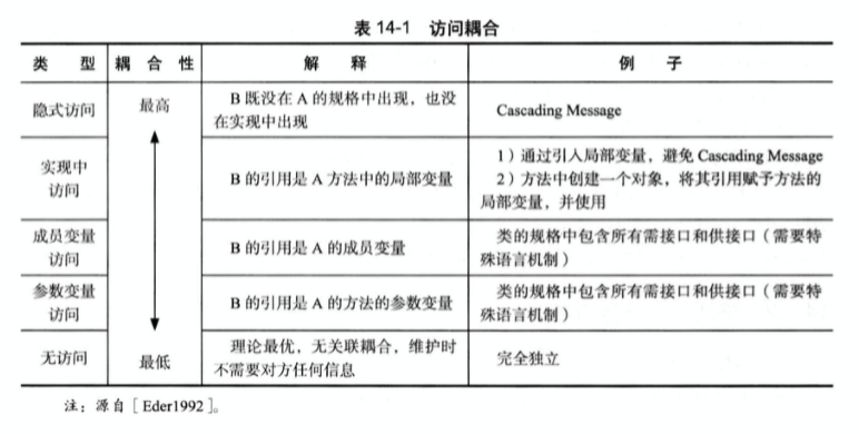 保研笔记二 软件工程与计算卷二（13-16章）