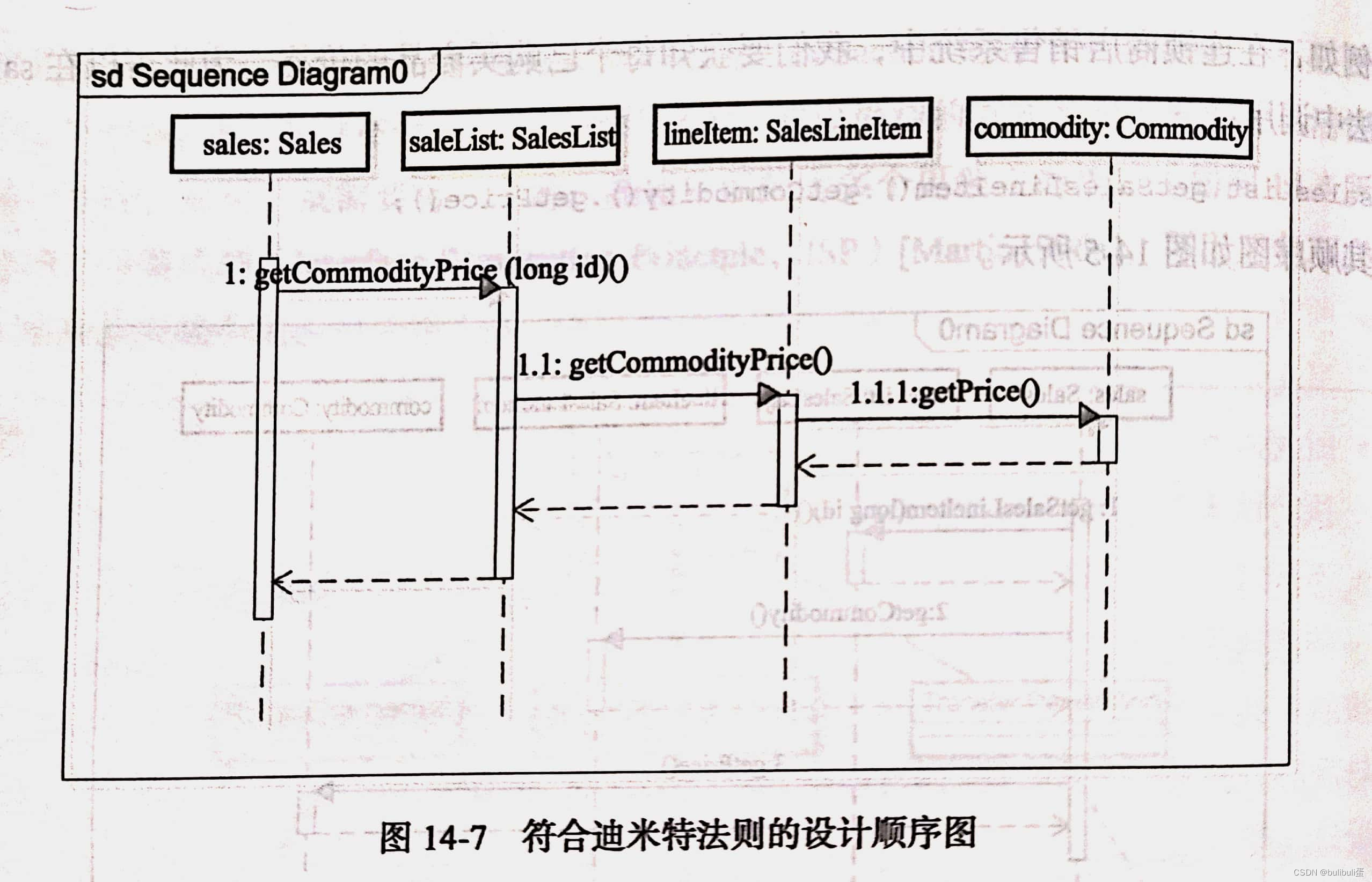 保研笔记二 软件工程与计算卷二（13-16章）