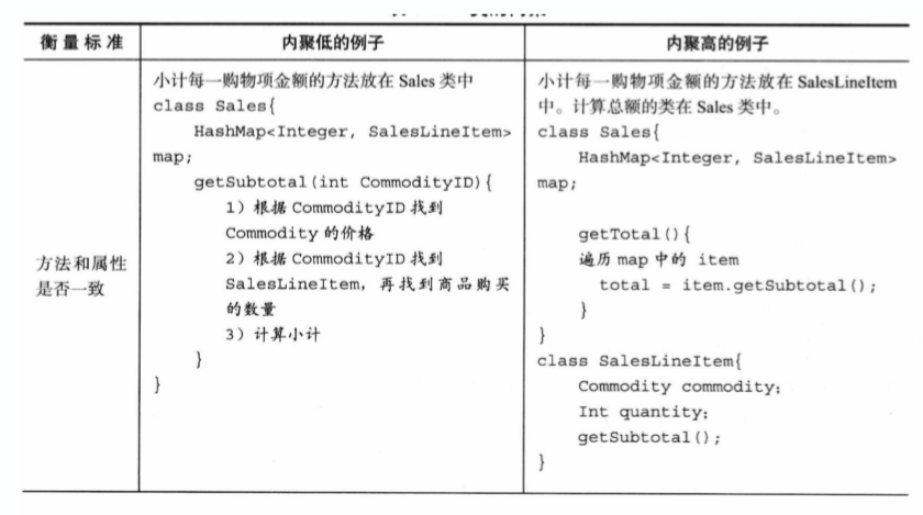 保研笔记二 软件工程与计算卷二（13-16章）