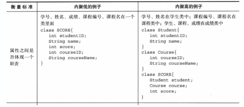 保研笔记二 软件工程与计算卷二（13-16章）