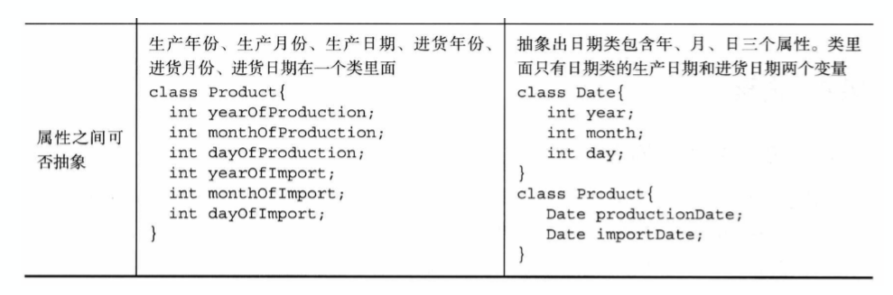 保研笔记二 软件工程与计算卷二（13-16章）