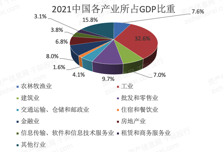 2022年金融与互联网资质牌照研究报告