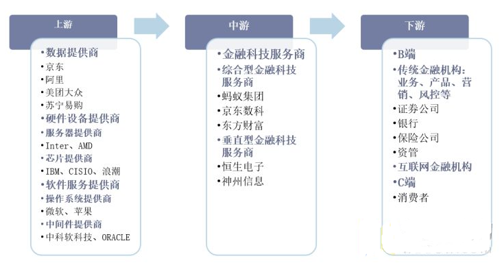 2022年金融与互联网资质牌照研究报告