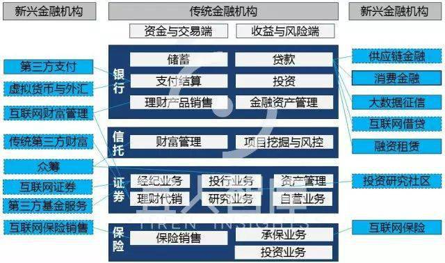 2022年金融与互联网资质牌照研究报告