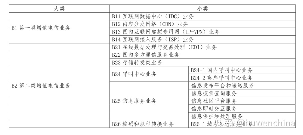 2022年金融与互联网资质牌照研究报告