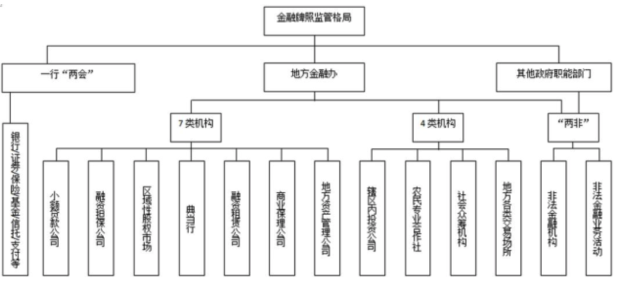 2022年金融与互联网资质牌照研究报告