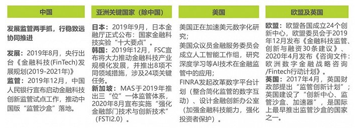 2022年金融与互联网资质牌照研究报告