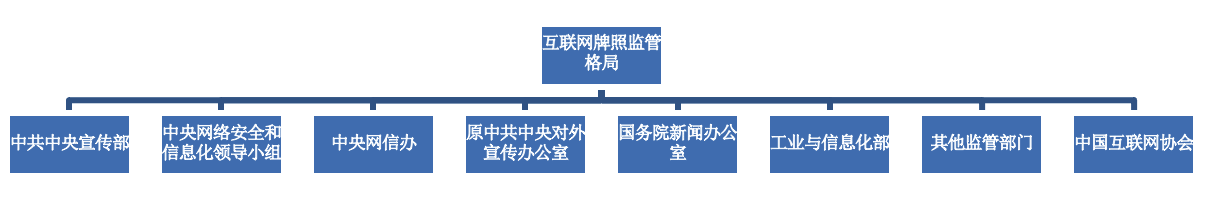 2022年金融与互联网资质牌照研究报告