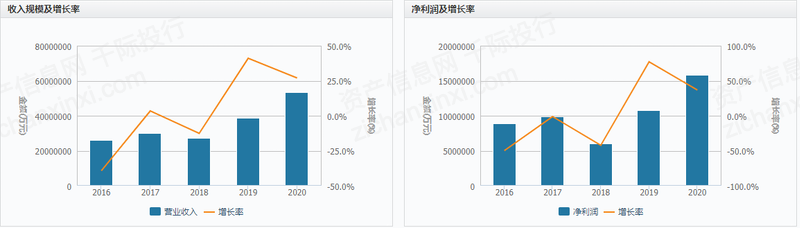 2022年金融与互联网资质牌照研究报告