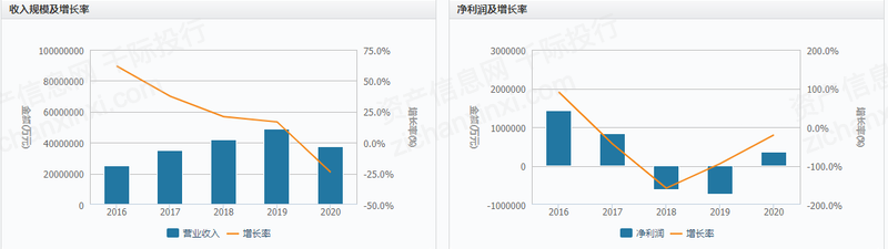 2022年金融与互联网资质牌照研究报告