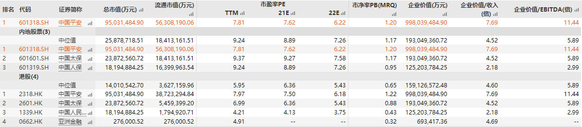 2022年金融与互联网资质牌照研究报告