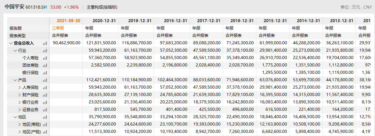 2022年金融与互联网资质牌照研究报告