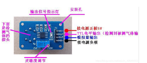 【毕业设计】基于单片机的酒驾检测仪 - stm32 物联网 酒精检测