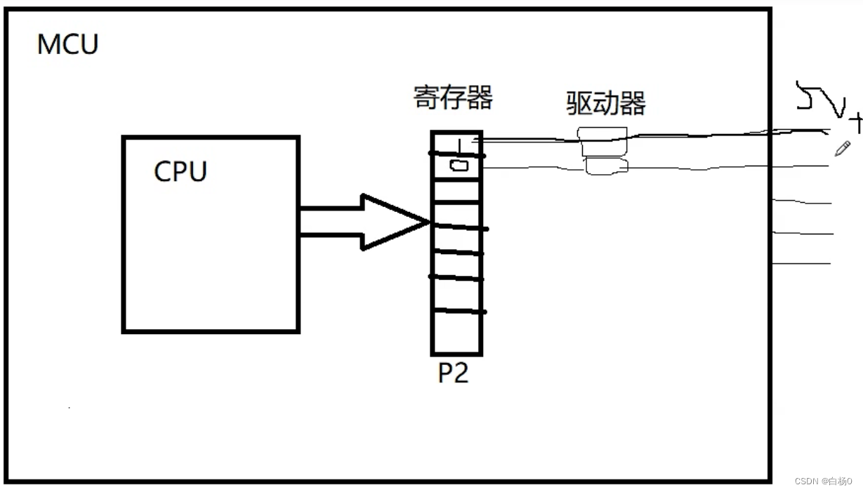 【单片机基础篇】51单片机流水灯