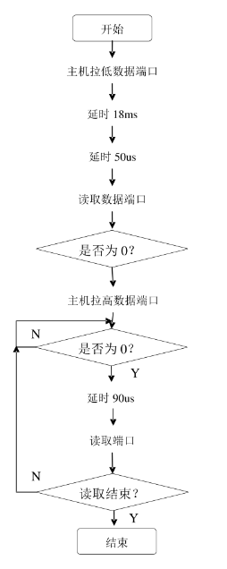 【毕业设计】基于单片机的智能衣柜系统设计 - 物联网 stm32 嵌入式