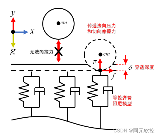 技术干货｜赌神摇骰子——基于MWORKS/Modelica的刚体动力学接触建模与仿真