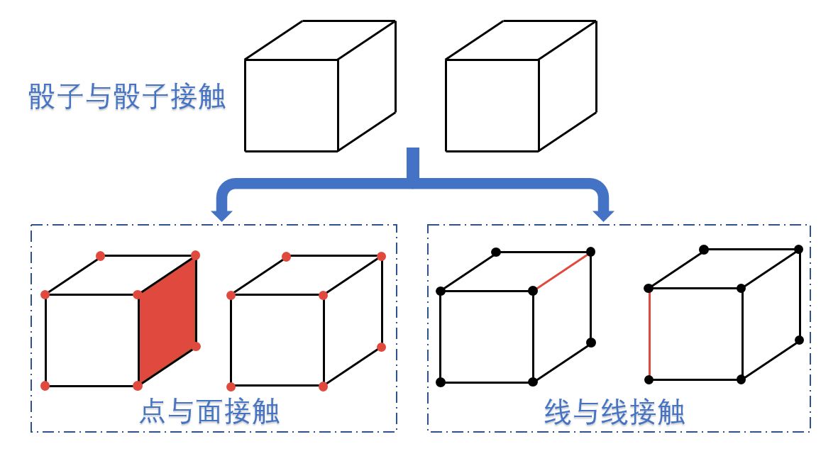 技术干货｜赌神摇骰子——基于MWORKS/Modelica的刚体动力学接触建模与仿真