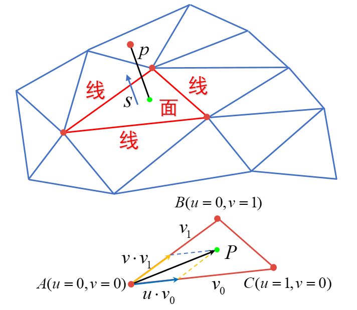 技术干货｜赌神摇骰子——基于MWORKS/Modelica的刚体动力学接触建模与仿真