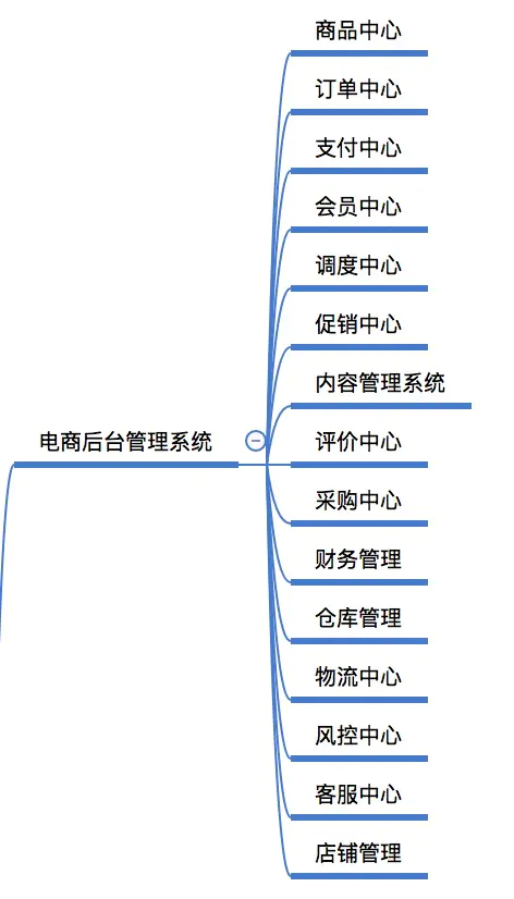 零基础自学软件测试-项目经验-电商项目实战-测试用例设计-促销中心