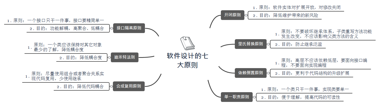 重学设计模式（二、设计原则）