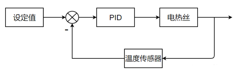 【毕业设计】基于stm32的智能水杯 - 恒温控制 饮水杯 单片机 物联网 嵌入式