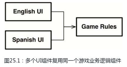 《架构整洁之道》读书笔记(下)