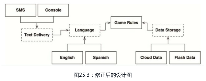 《架构整洁之道》读书笔记(下)