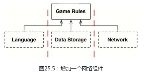 《架构整洁之道》读书笔记(下)