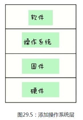 《架构整洁之道》读书笔记(下)