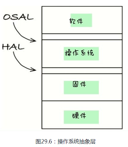 《架构整洁之道》读书笔记(下)