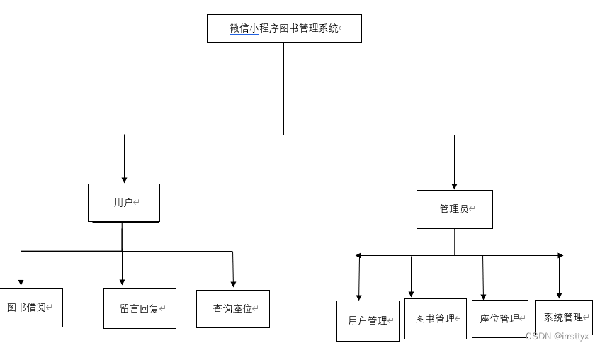 基于微信小程序的图书馆管理系统设计与实现