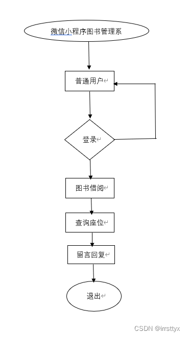 基于微信小程序的图书馆管理系统设计与实现