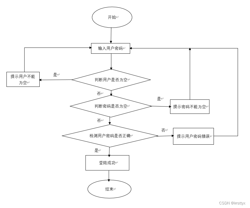 基于微信小程序的图书馆管理系统设计与实现