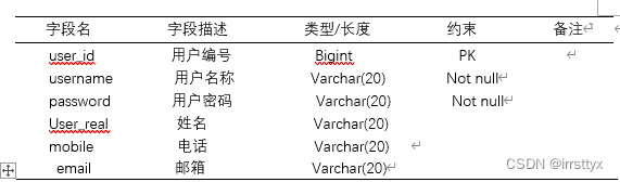 基于微信小程序的图书馆管理系统设计与实现