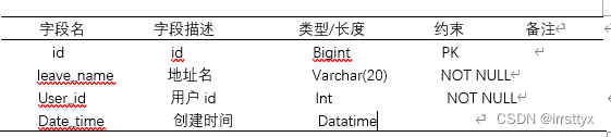 基于微信小程序的图书馆管理系统设计与实现