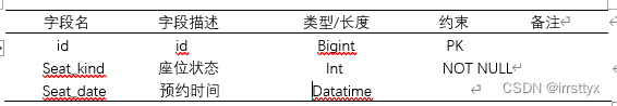 基于微信小程序的图书馆管理系统设计与实现