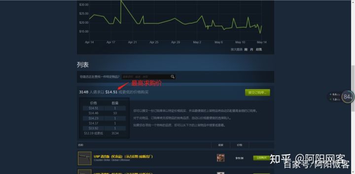 steam游戏搬砖，长期稳定的副业，限时免费开课，详细操作拆解