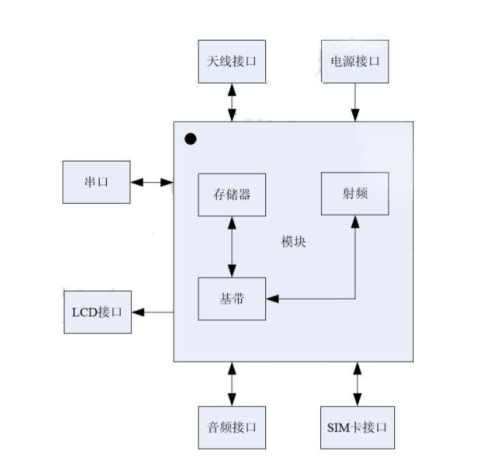 [毕业设计] 基于单片机的智能快递柜设计与实现 - stm32 物联网