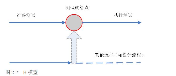 软件测试面试复习题（一）