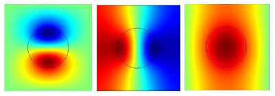 “COMSOL Multiphysics多物理场仿真技术与应用”光电专题（二十九期）