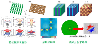 “COMSOL Multiphysics多物理场仿真技术与应用”光电专题（二十九期）