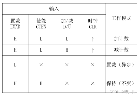 电子技术课程设计—交通灯控制系统设计